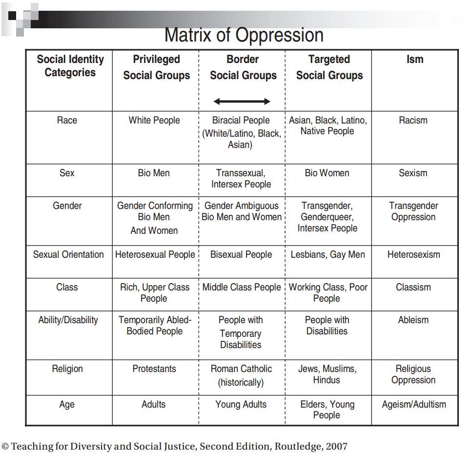 matrix-of-oppression.jpg